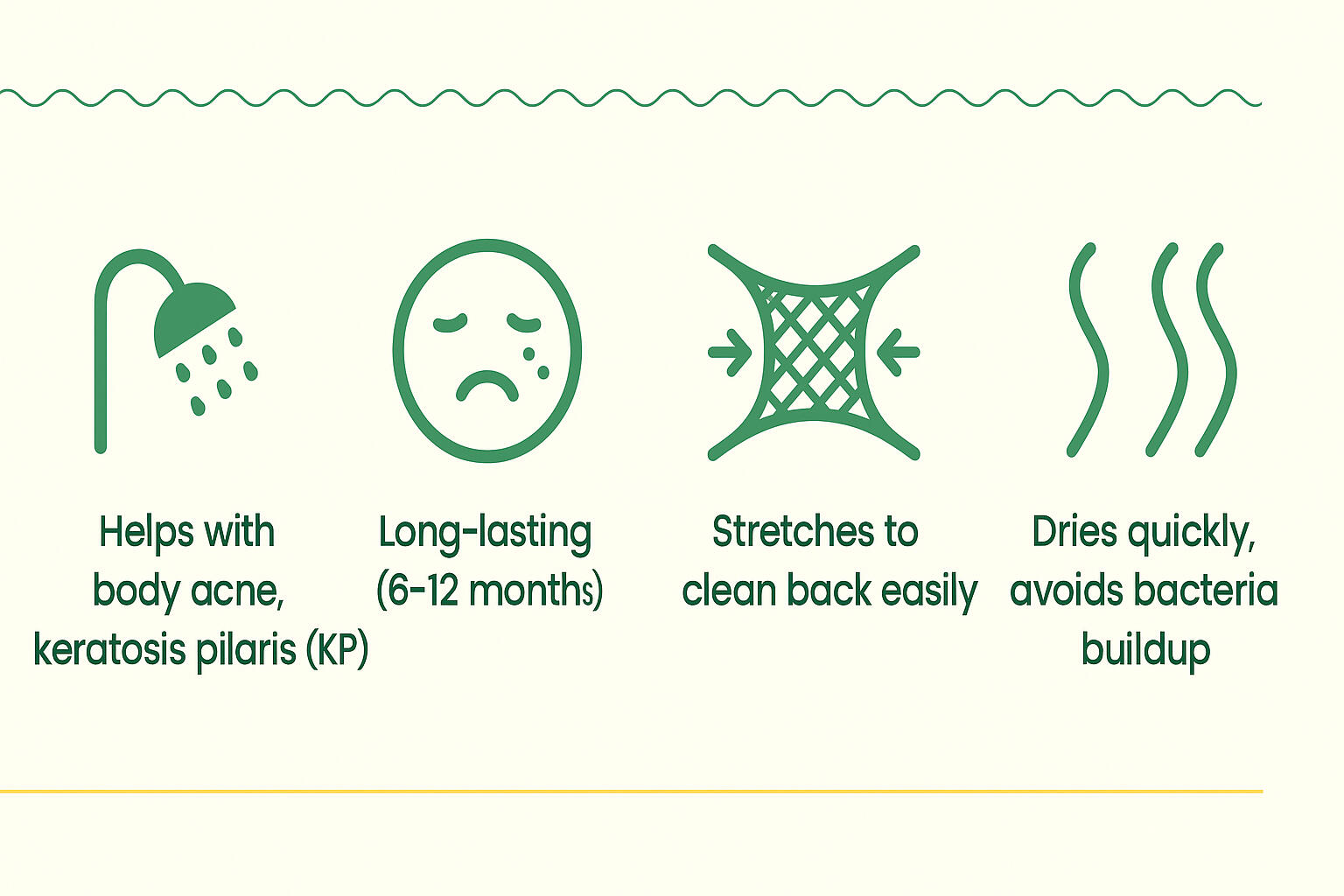 Top Benefits of the African Net Sponge – Infographic African exfoliating sponge benefits – acne help, keratosis pilaris solution, durable and quick-drying. Infographic showing the top 5 benefits of the African net sponge: deep exfoliation, long-lasting use, fast drying, easy back cleaning, and acne-friendly